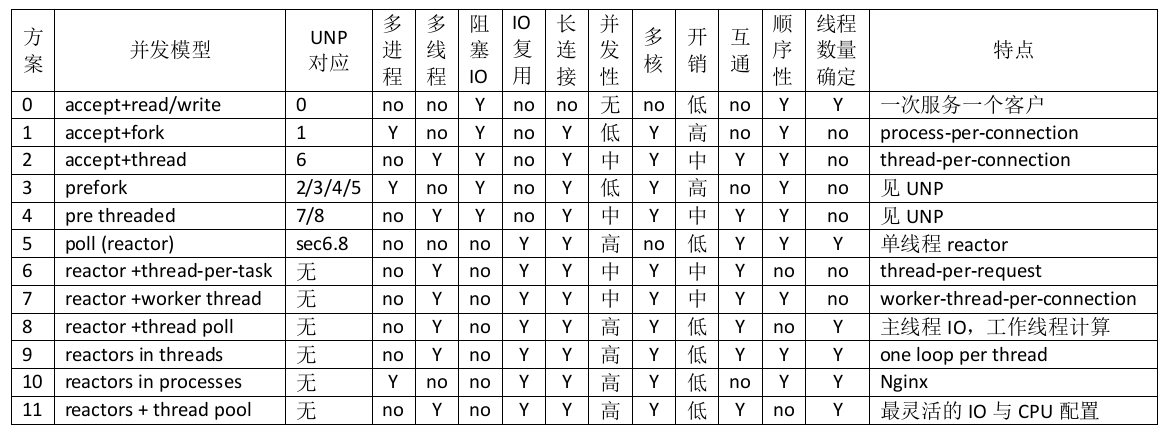 网络 - 图1
