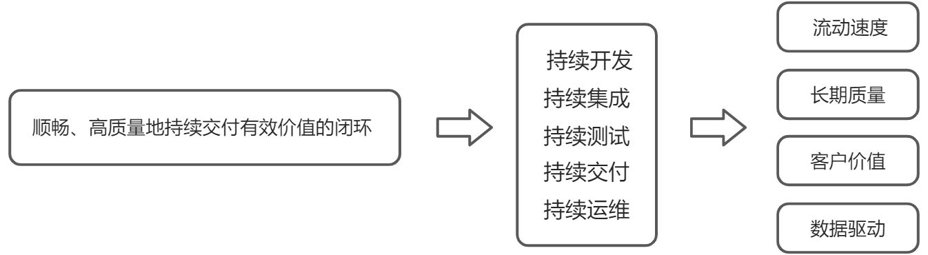 能效 - 图2