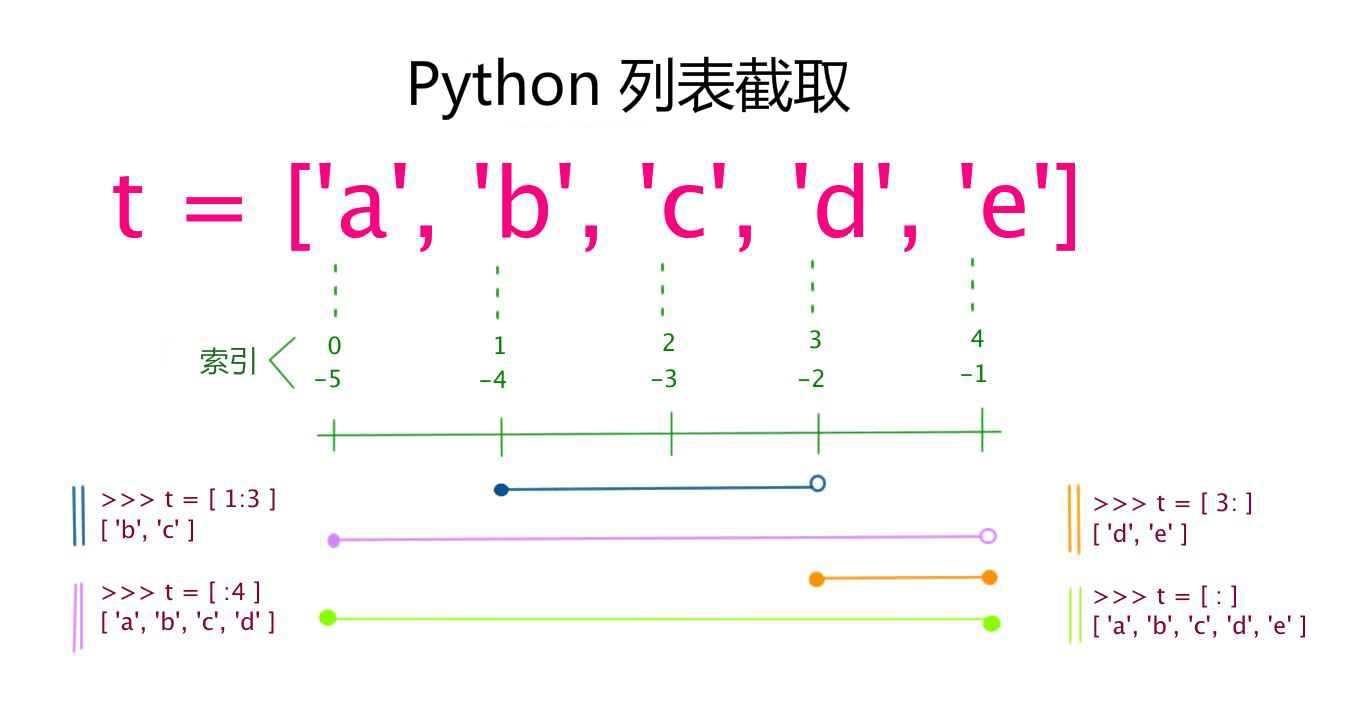 数据类型 - 图2