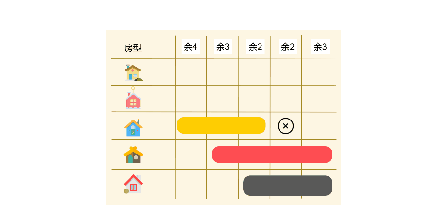 多库存关联独立.gif