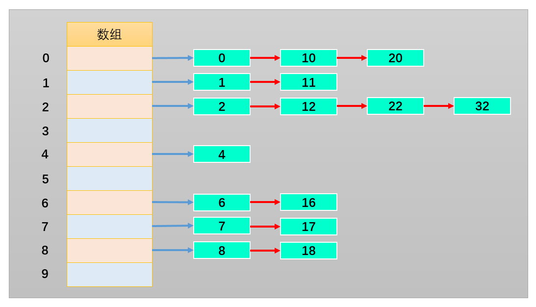 数据结构(七)———哈希表 - 图1