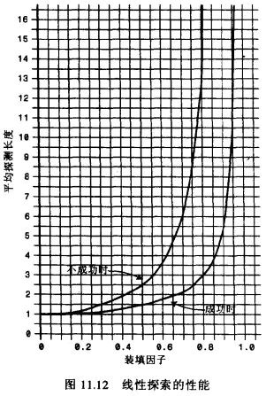 数据结构(七)———哈希表 - 图4