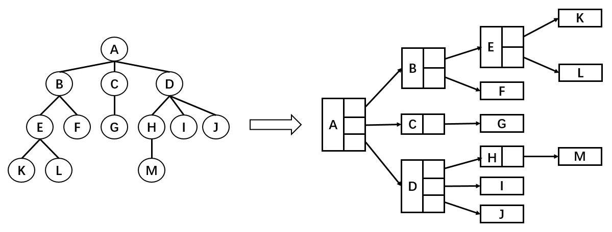 数据结构（八）———树 - 图2