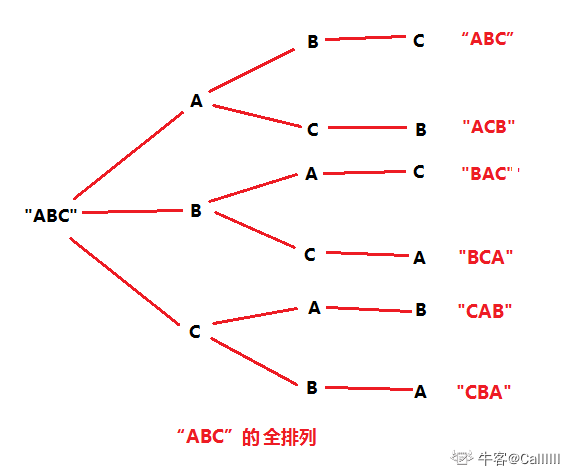 算法类型题解（一）———字符串 - 图1
