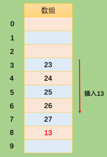 数据结构(七)———哈希表 - 图3