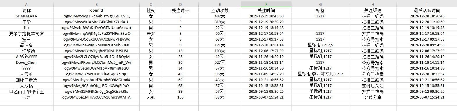 3.5 如何使用粉丝管理 - 图4