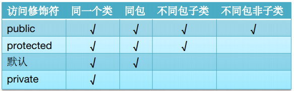 5、面向对象（下） - 图3