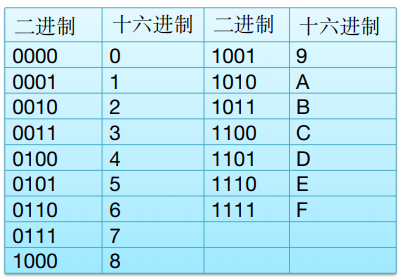 2、Java基础编程 - 图3