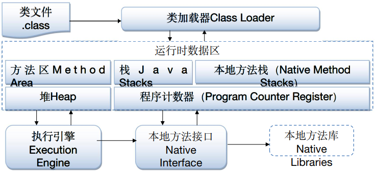 4、面向对象（上） - 图8