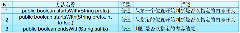 7、常用类库API - 图3