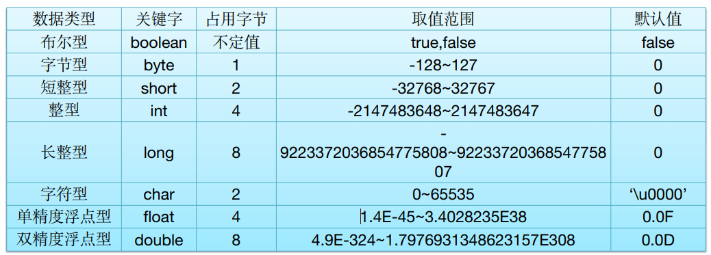 2、Java基础编程 - 图1