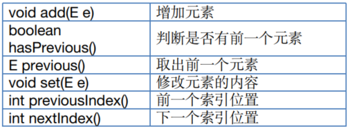 9、集合 - 图2