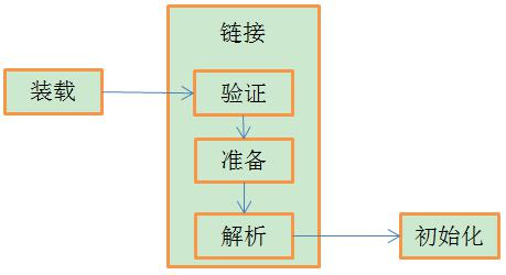 12、反射与内省 - 图1