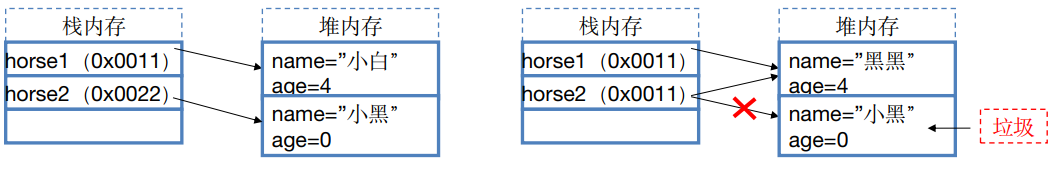 4、面向对象（上） - 图7