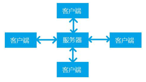 11、网络编程 - 图6