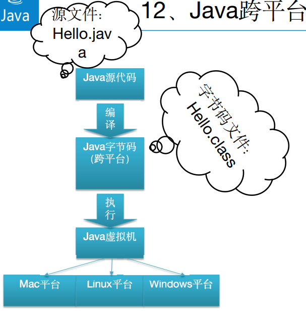 1、Java开发介绍 - 图4