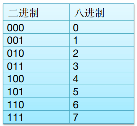 2、Java基础编程 - 图2