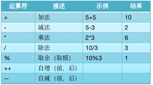 2、Java基础编程 - 图11