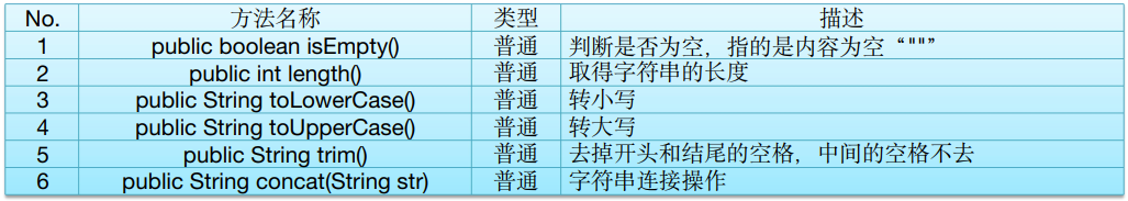 7、常用类库API - 图9