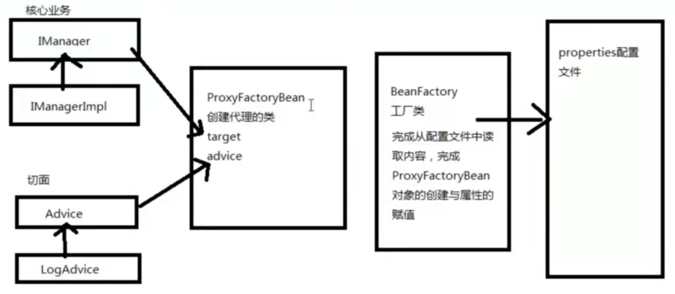 12、反射与内省 - 图3