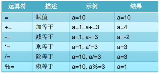 2、Java基础编程 - 图12