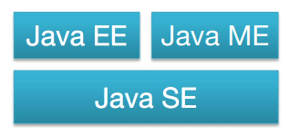 1、Java开发介绍 - 图1