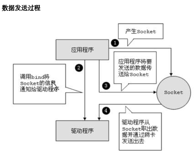 11、网络编程 - 图2