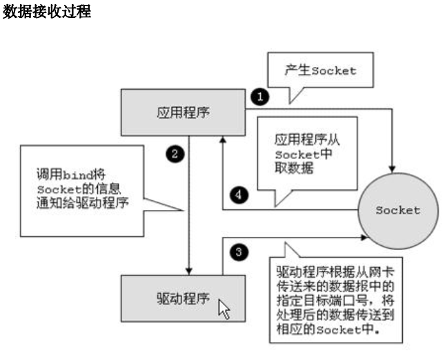 11、网络编程 - 图3