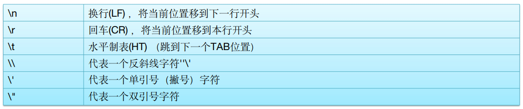 2、Java基础编程 - 图10