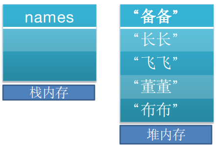 3、方法与数组 - 图1