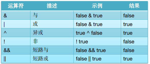 2、Java基础编程 - 图14