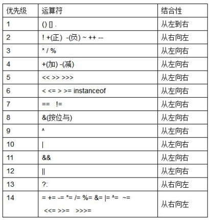 2、Java基础编程 - 图17