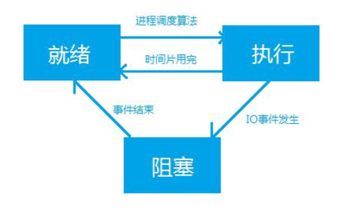 10、多线程与并发 - 图1