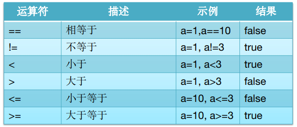 2、Java基础编程 - 图13