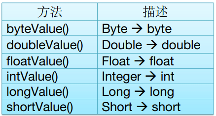 5、面向对象（下） - 图2