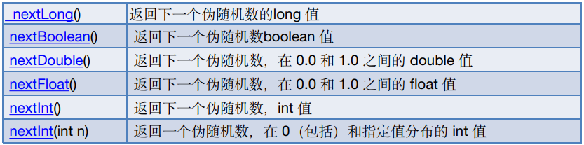 7、常用类库API - 图13