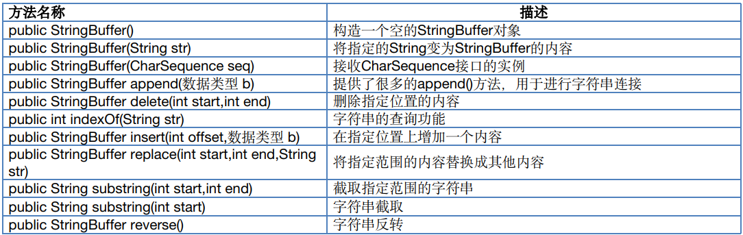 7、常用类库API - 图10