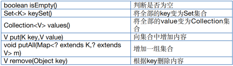 9、集合 - 图6