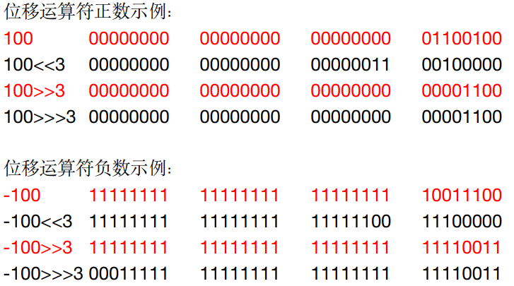 2、Java基础编程 - 图16