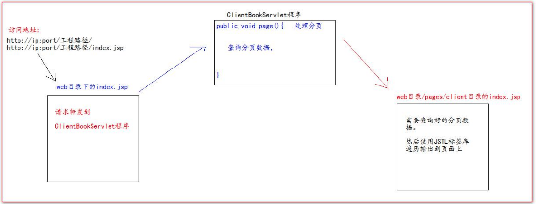 10、Web项目延伸完善 - 图20