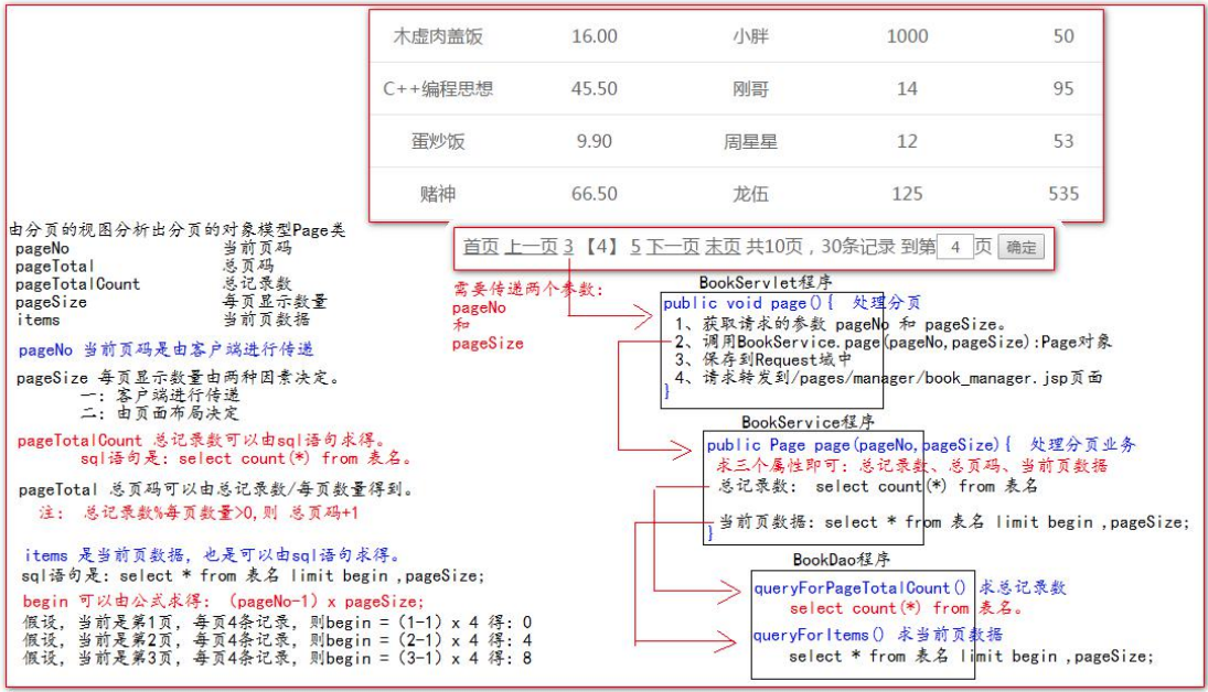 10、Web项目延伸完善 - 图17