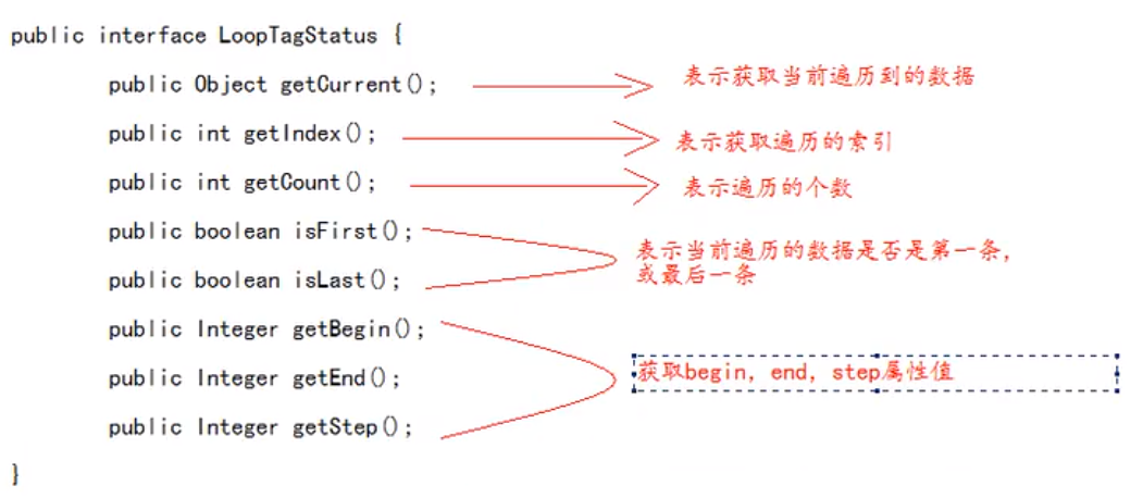 8、EL表达式与JSTL标签库 - 图4