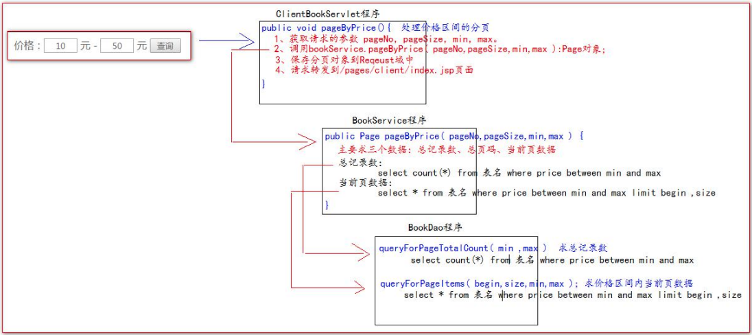 10、Web项目延伸完善 - 图22