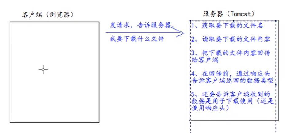 9、文件的上传与下载 - 图2