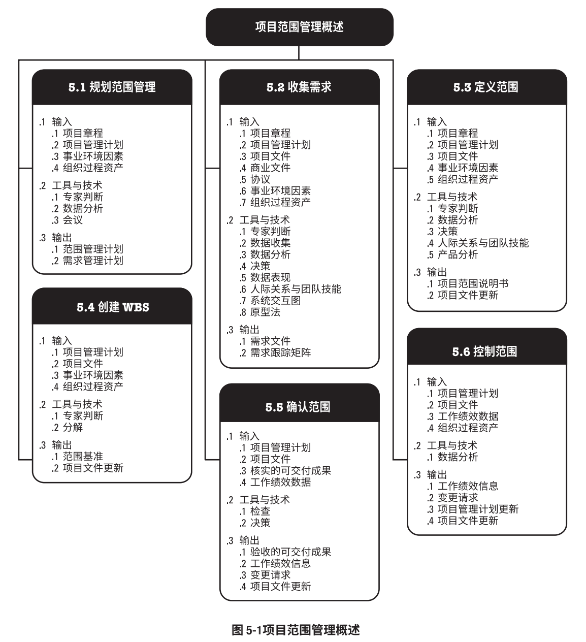 截屏2022-05-03 17.19.00.png