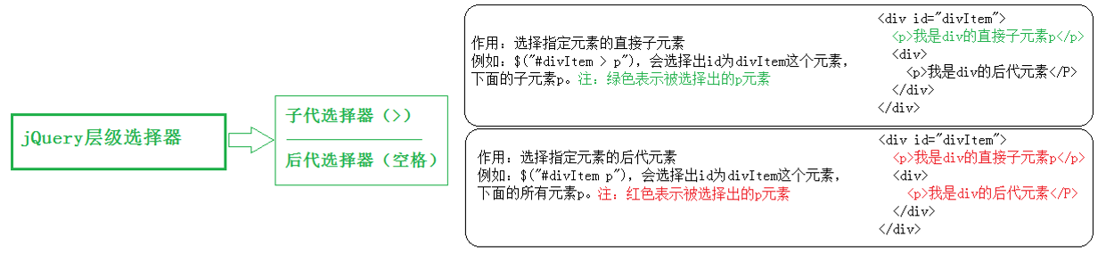 51-jQuery的介绍和选择器 - 图12