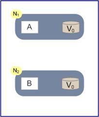 分布式CAP理论 - 图2