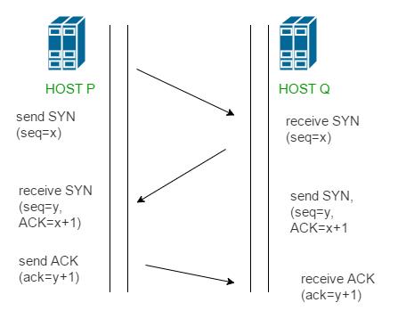 TCP中三次握手和四次挥手 - 图1
