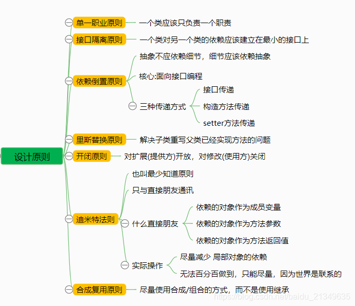 设计模式相关： - 图1