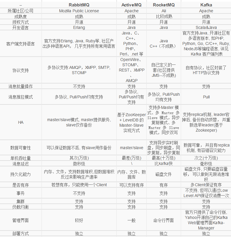 不同mq的区别.png